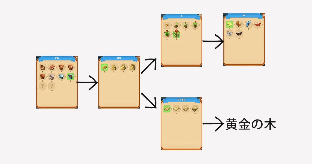 花鉢の作り方