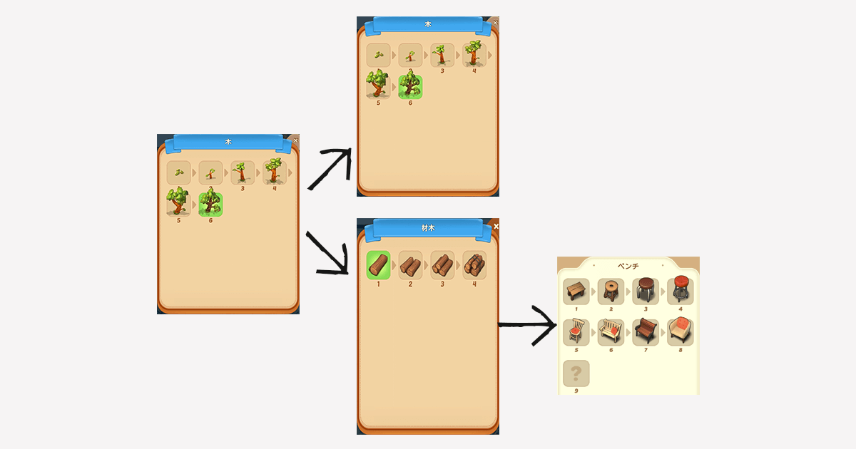 木からドロップできるアイテム Merge Mansion
